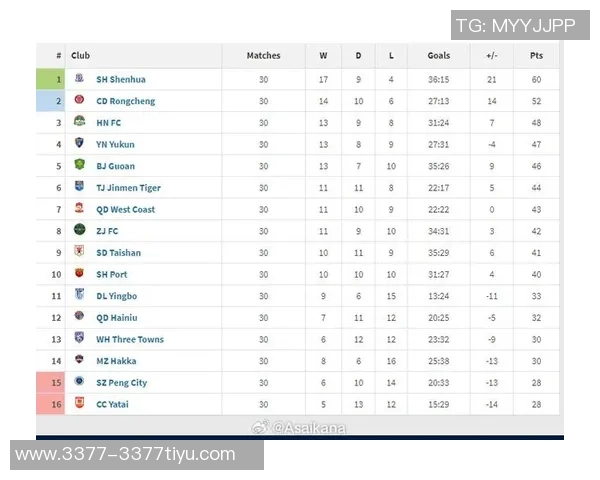 中超联赛另类积分榜揭秘90分钟上半场下半场精彩对比分析