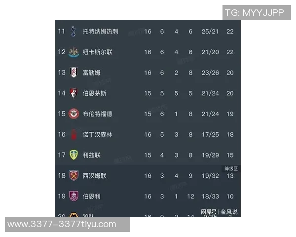 英超最新积分榜曼城紧追阿森纳维拉豪取六连胜稳居第三