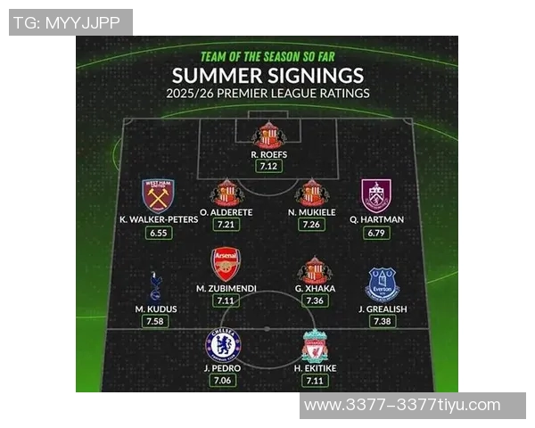 英超球队历任主帅平均执教时长分析阿森纳曼联利物浦曼城排名前四