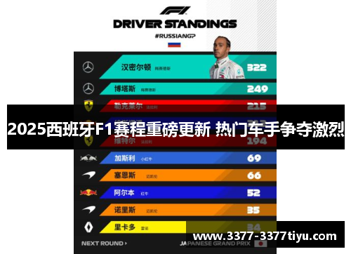 2025西班牙F1赛程重磅更新 热门车手争夺激烈
