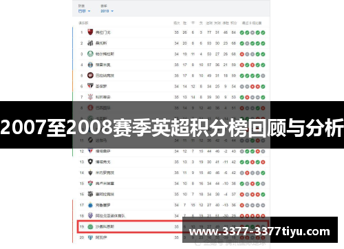2007至2008赛季英超积分榜回顾与分析