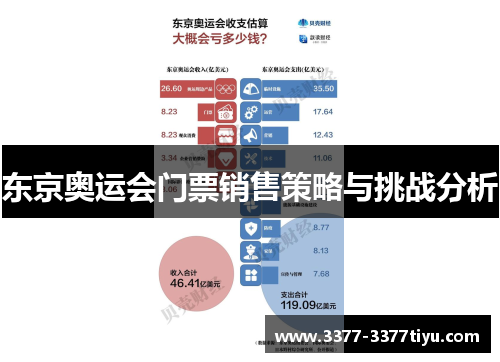 东京奥运会门票销售策略与挑战分析