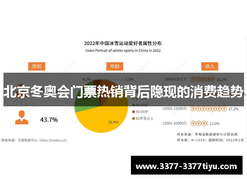 北京冬奥会门票热销背后隐现的消费趋势