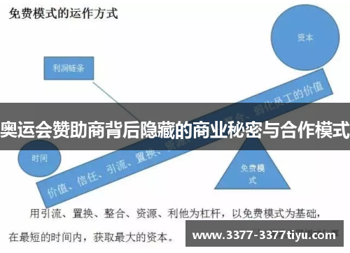 奥运会赞助商背后隐藏的商业秘密与合作模式