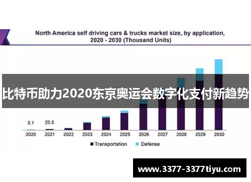 比特币助力2020东京奥运会数字化支付新趋势